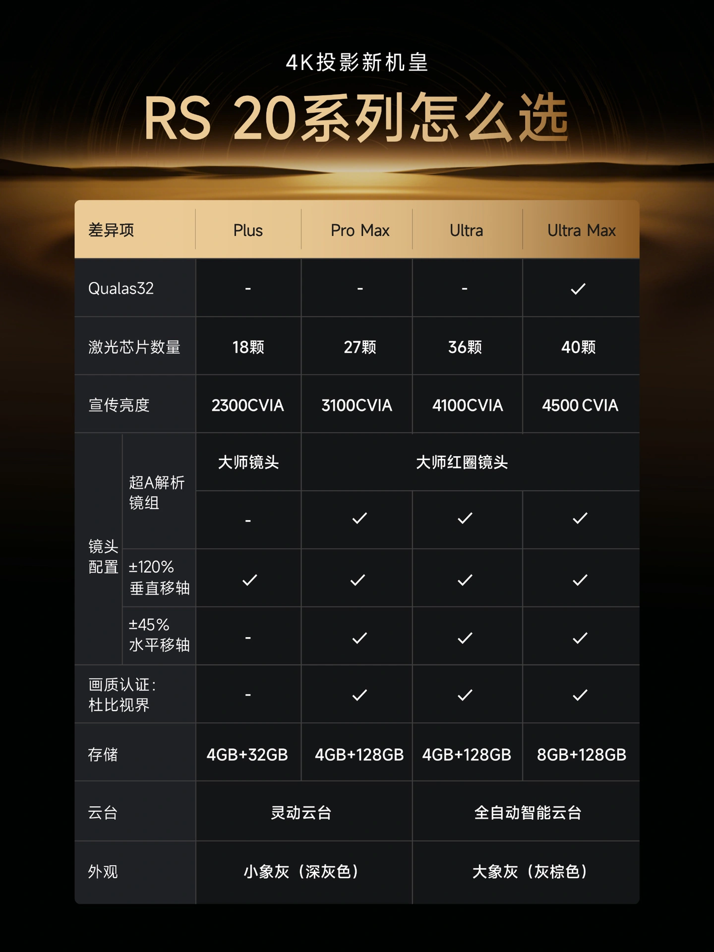 配资开户网 极米 RS 20 系列投影仪 4 款产品接入小米米家