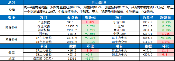 正规实盘配资网站 0708东吴宏观股指每日观点 |A股震荡调整，中船系领涨
